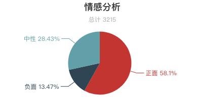 2018年三清山旅游人次,三清山著名评价