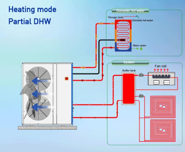 空调水系统基础知识汇总,空调系统制冷动态演示