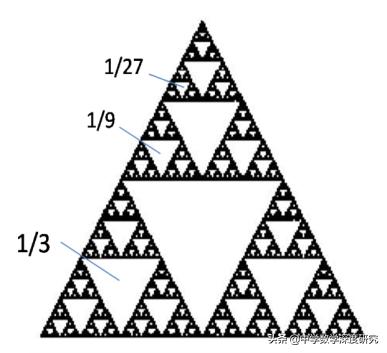 数形结合既复杂又简单的思考方式,探索数与形的奥妙