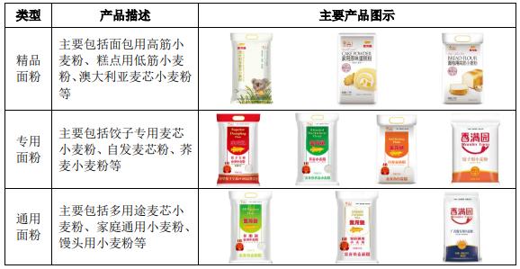 金龙鱼产业链上市公司,金龙鱼ipo上市的好处