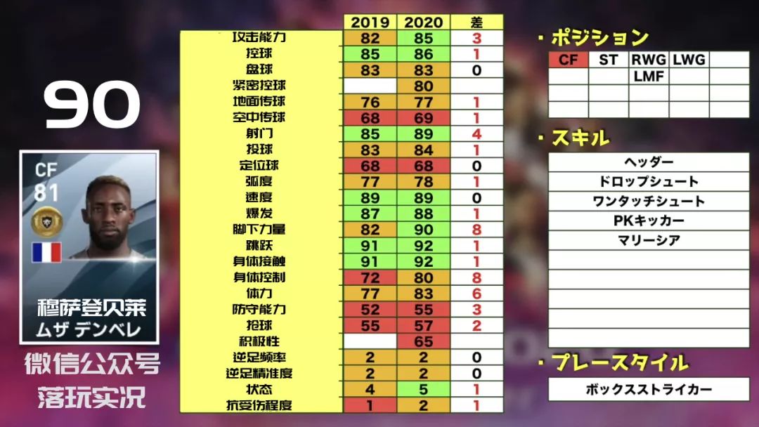 2022实况足球金球妖人推荐,实况足球手游2019各位置银球妖人