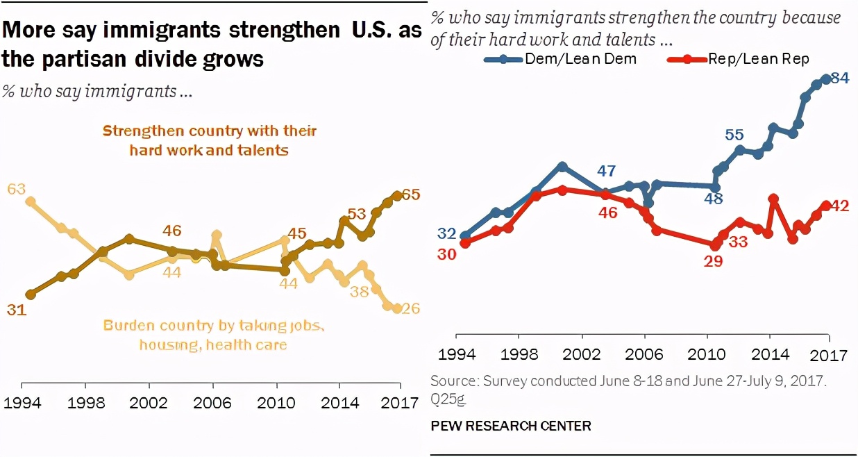 一张图看懂美国真实的数据,分列图表