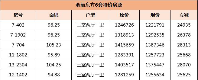 瑶海出售,瑶海主城区刚需关注盘
