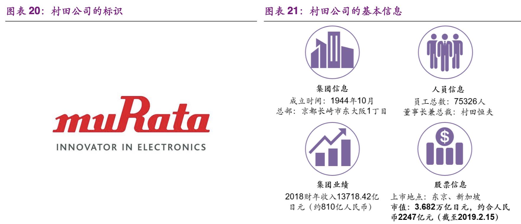 村田电子元器件有限公司,村田核心技术