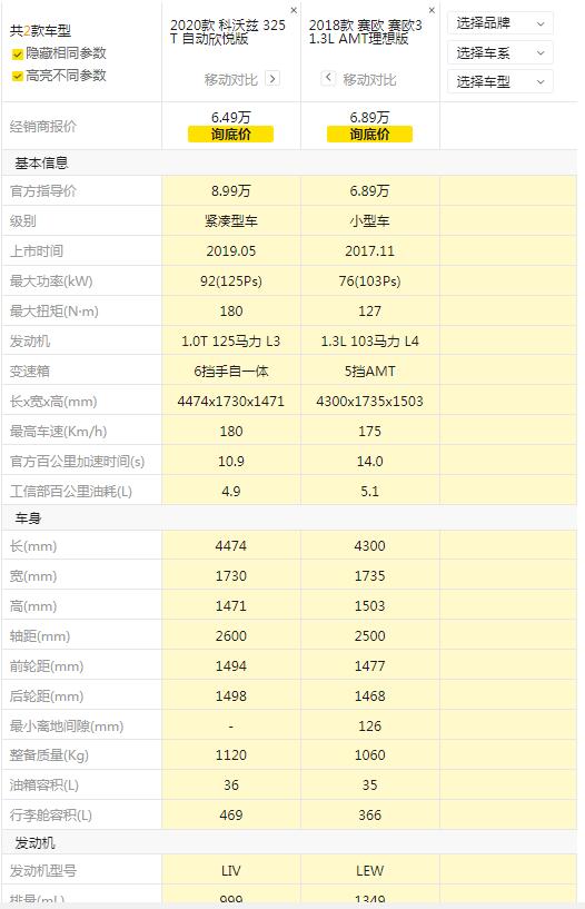 雪佛兰科沃兹开了四年六万公里,买雪佛兰科沃兹的10大忠告