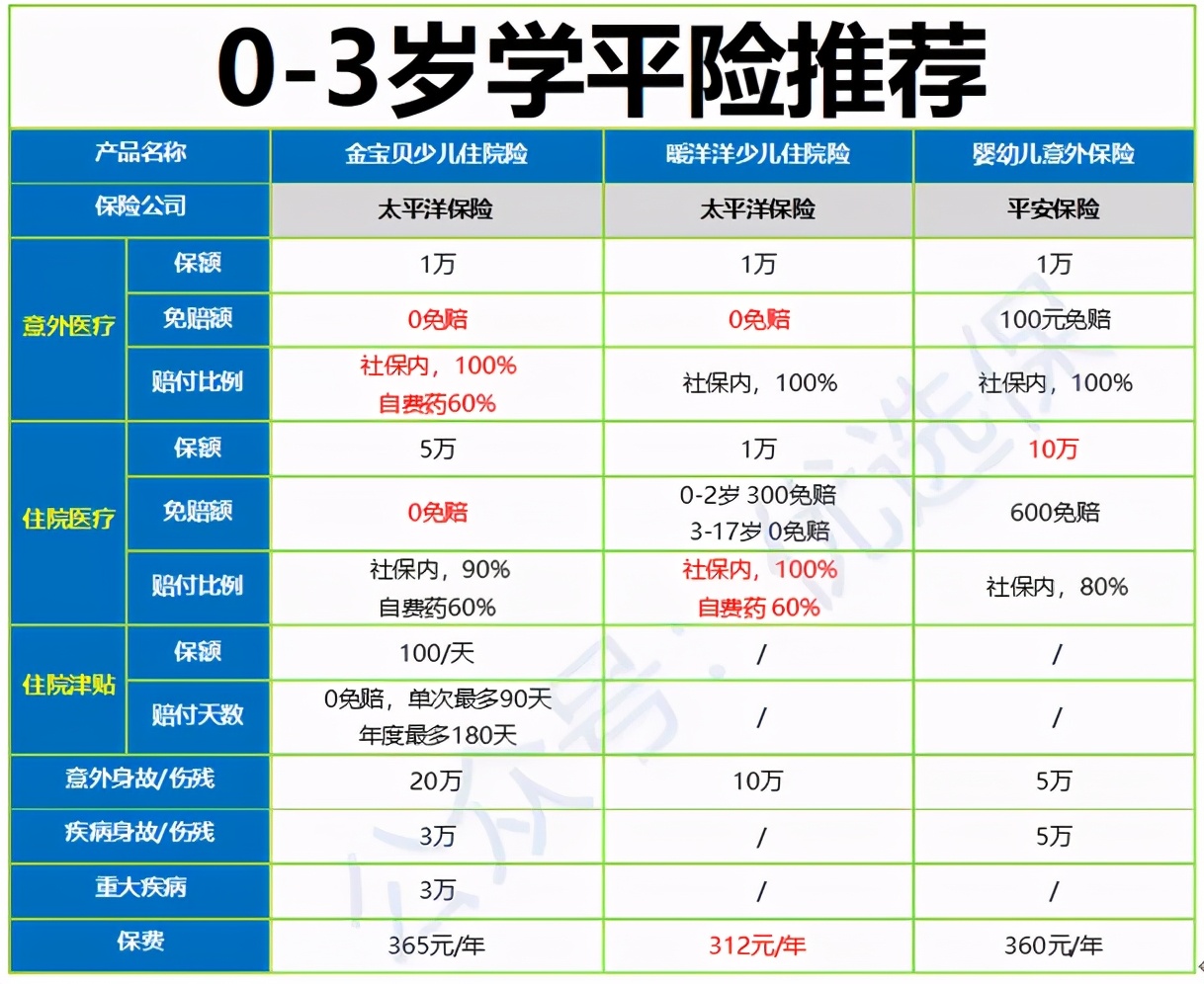 百万少儿医疗险哪个最好最靠谱,2024年少儿医疗险排名