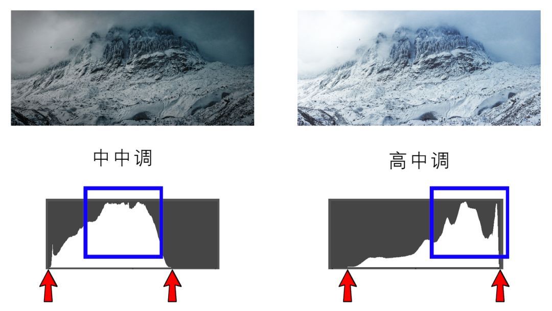 学好黑白摄影先了解这十种影调,十种影调图片大全