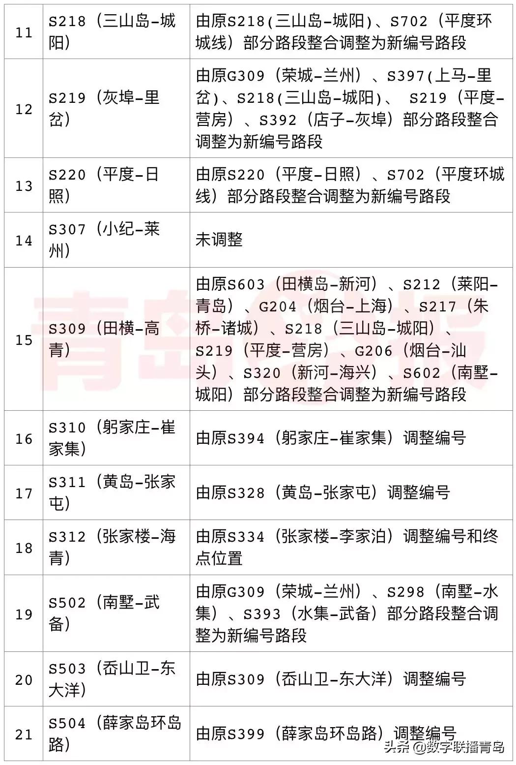 高速公路路段编号和命名编号区别,省道命名规则及编号
