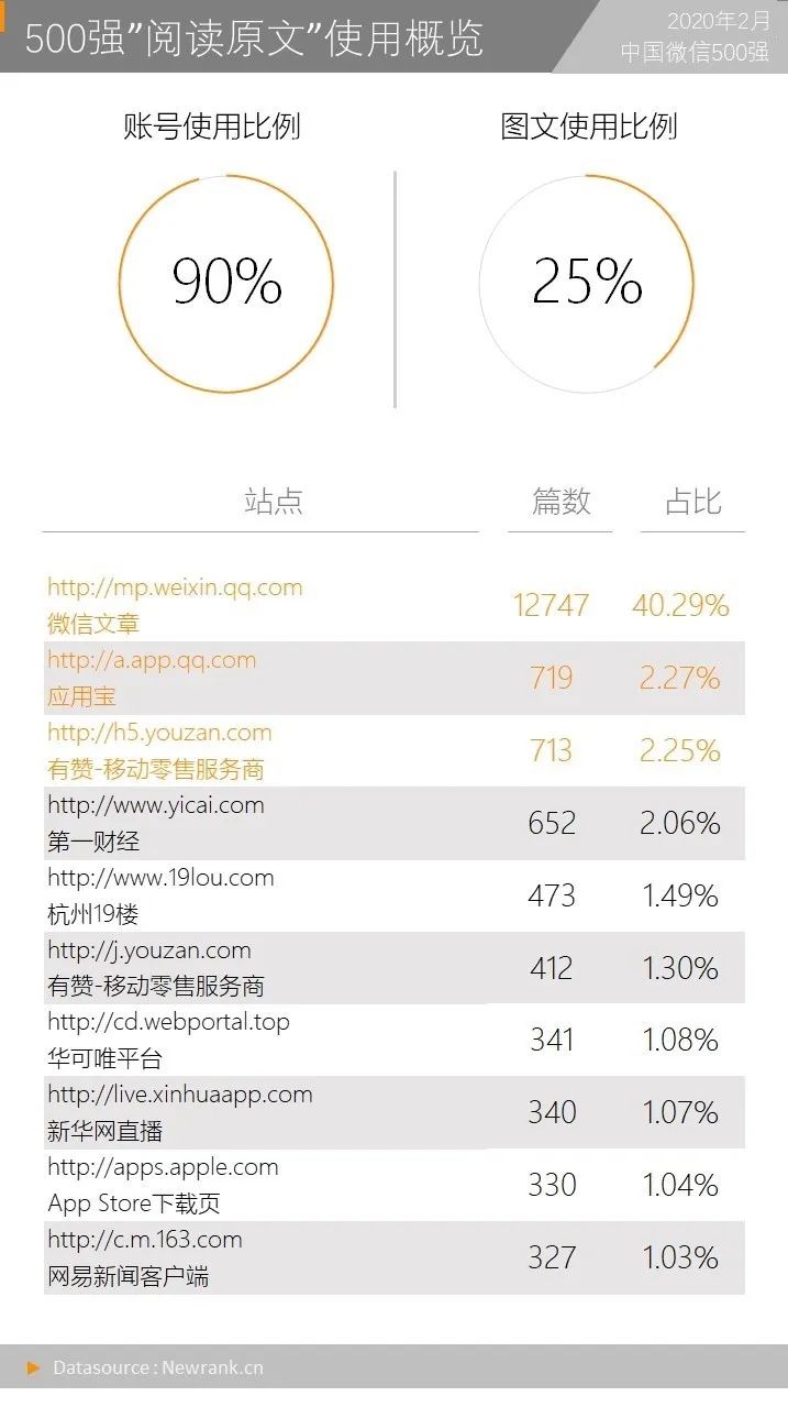 新媒体抗疫日记,新媒体对疫情的报道