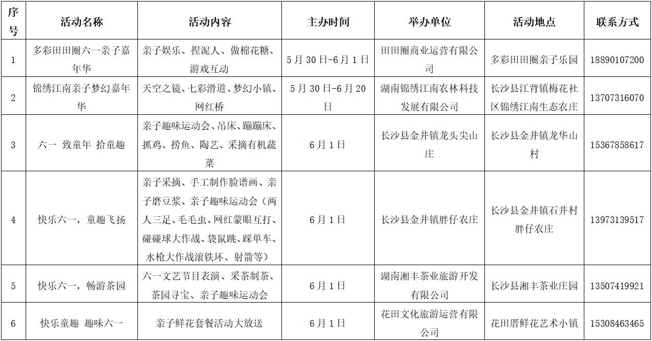 六一带小朋友去玩,长沙六一适合带孩子玩的地方