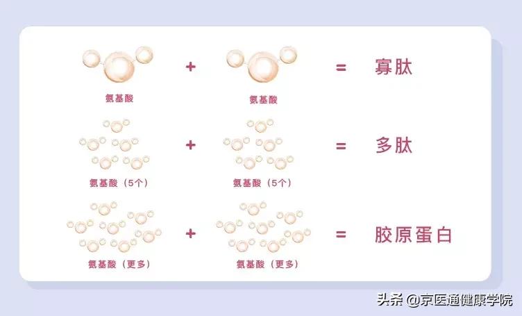 被吹上天却没什么用的保健品,被吹上天的阿胶