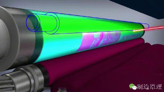 打印机是怎么印字的,打印机怎么把字印在纸上的