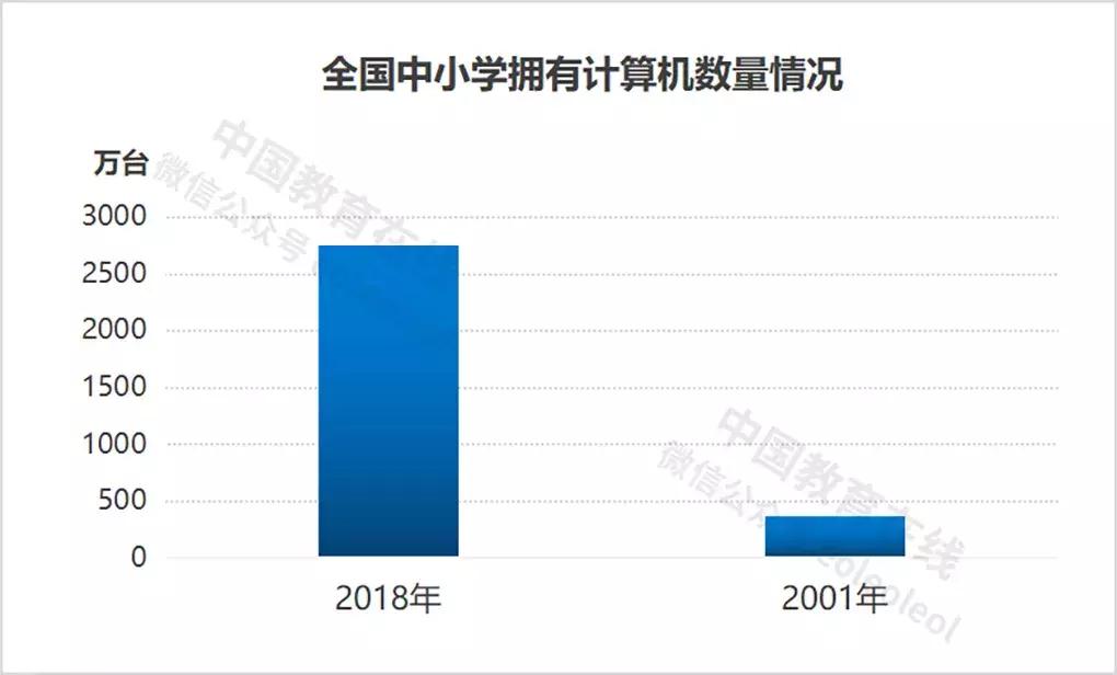 世界上最伟大的教育事业,世界最伟大的教育事业