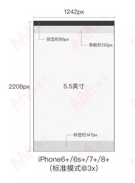 新iphone发布,iphonexui设计尺寸
