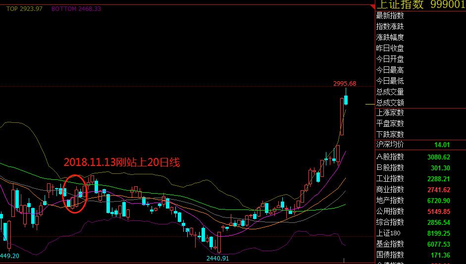 潜伏涨停板战法精解,强势股的建仓技巧