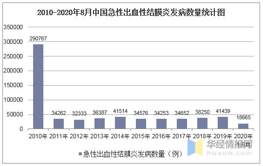 急性出血性结膜炎的临床症状,急性出血性结膜炎属于哪类传染病