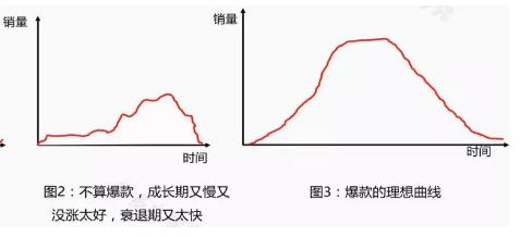 拼多多爆款打造需要多少销量,拼多多爆款打法流程