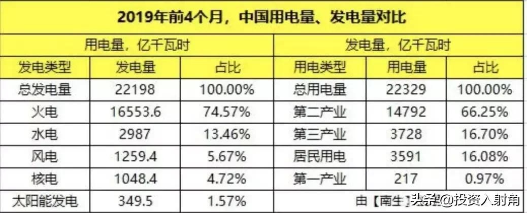 中国神华值得长期持有么,中国神华值得投资吗