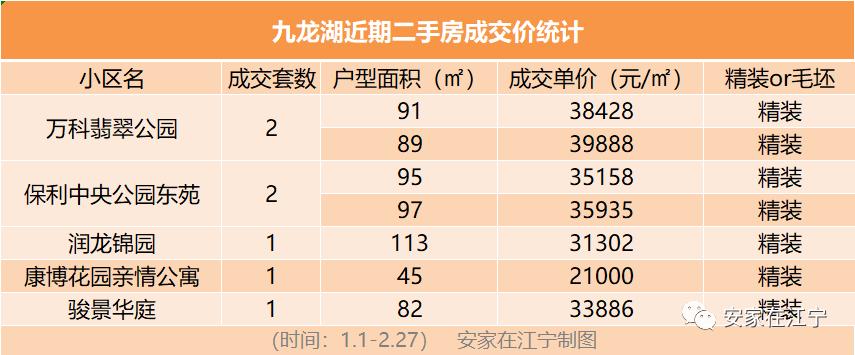 南京江宁总价4万的房子,成交价破3万的小区