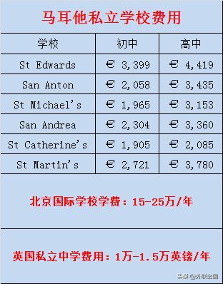 广州民办初中学校收费一览表最新,广州2023民办初中收费标准