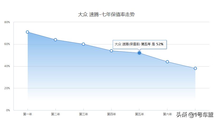 新款速腾缺点与不足,新款大众速腾真实感受