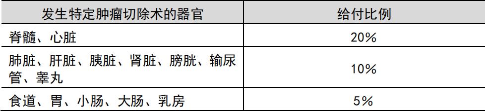 太平人寿和平安人寿哪家重疾险好,平安太平太平洋泰康哪家重疾险好