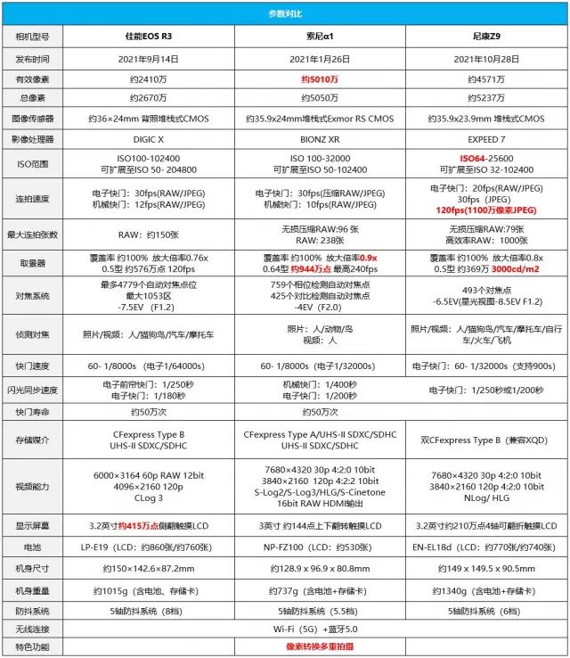 尼康z2470f4和24200选哪个好,尼康旗舰微单z9将问世中关村在线