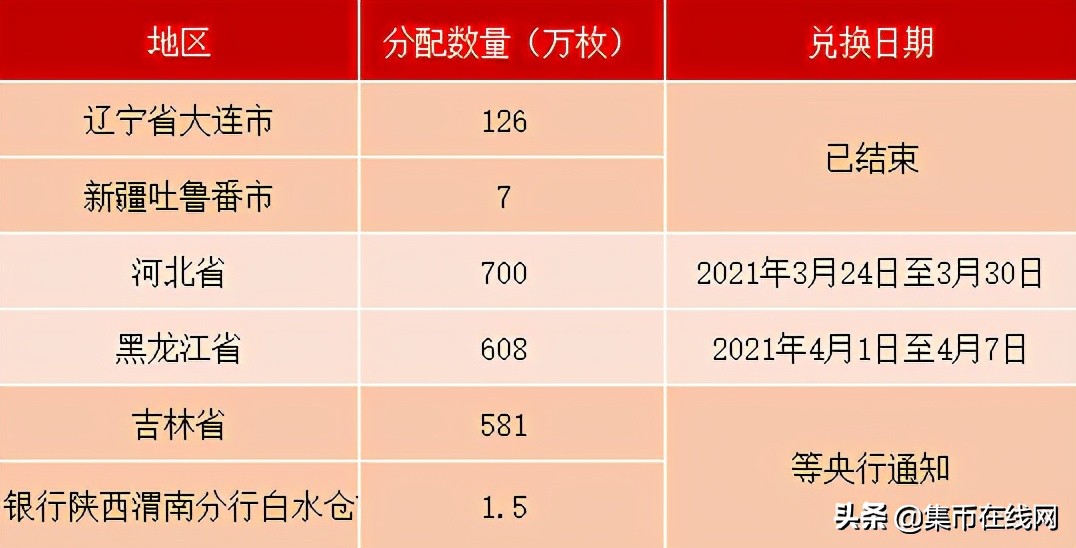 「央行公告」1308万枚牛币即将冲击市场!二鼠涨到30元