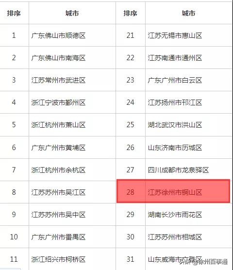 再吹铜山，一座崛起的幸福之城