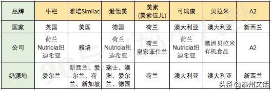 关于奶粉的问题,婴儿奶粉排行榜10强奶粉测评