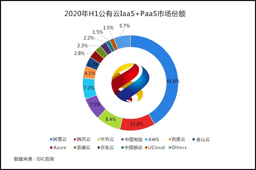 亚马逊云科技数据驱动转型,亚马逊云科技创新实践