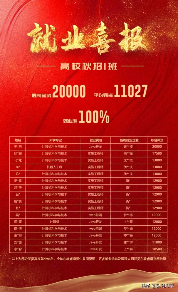 东软技能培训,东软教育培养班