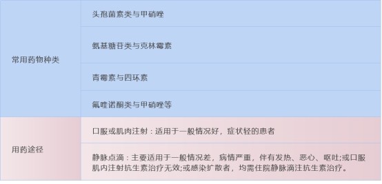 十几岁怎么会得妇科病,十几岁有妇科病正常吗