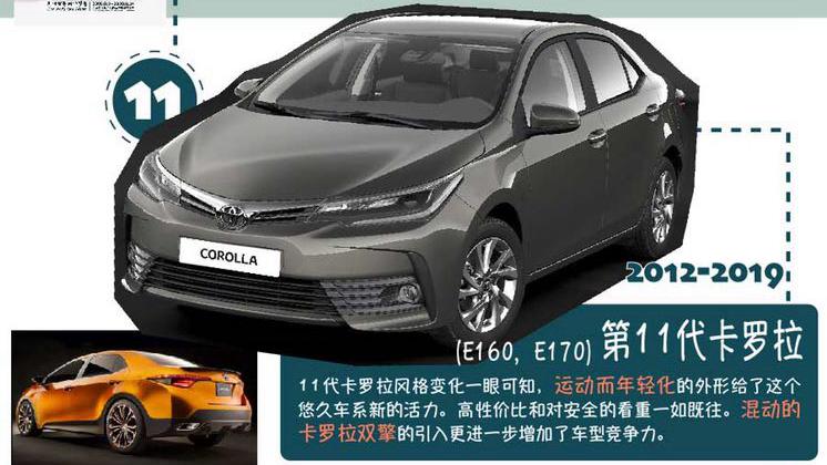 最好的一代卡罗拉究竟有多好,经过21年的沉淀