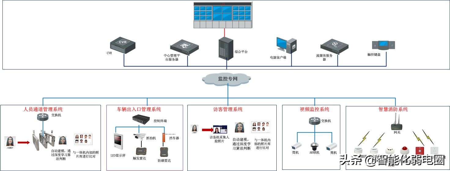 现在做弱电工程前景怎么样啊,做智能化弱电有前途吗