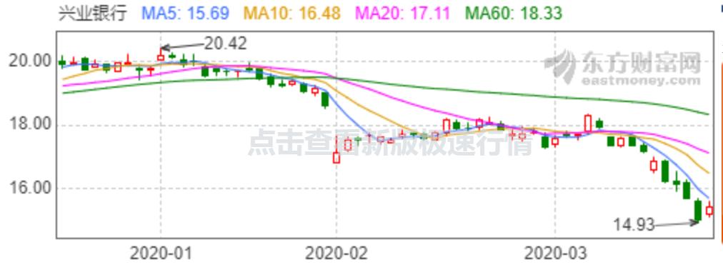 兴业银行是否值得持有,兴业银行现在值得投资吗