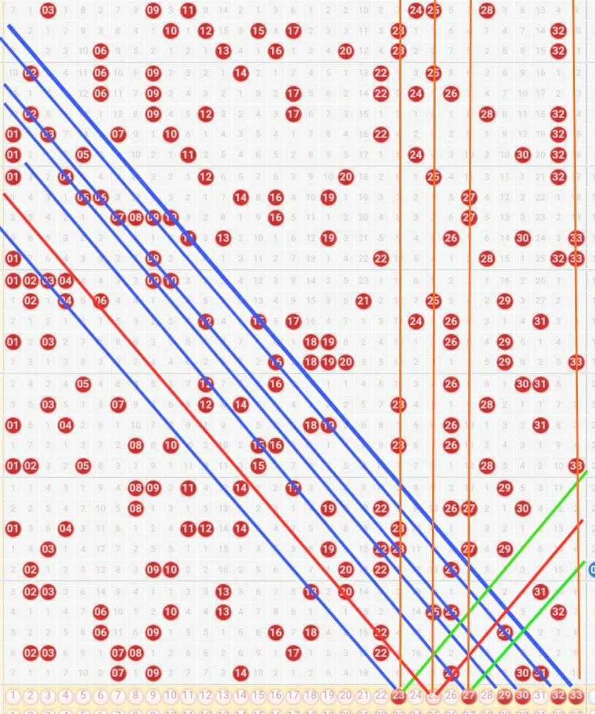 双色球第六位的走势图,双色球第6期