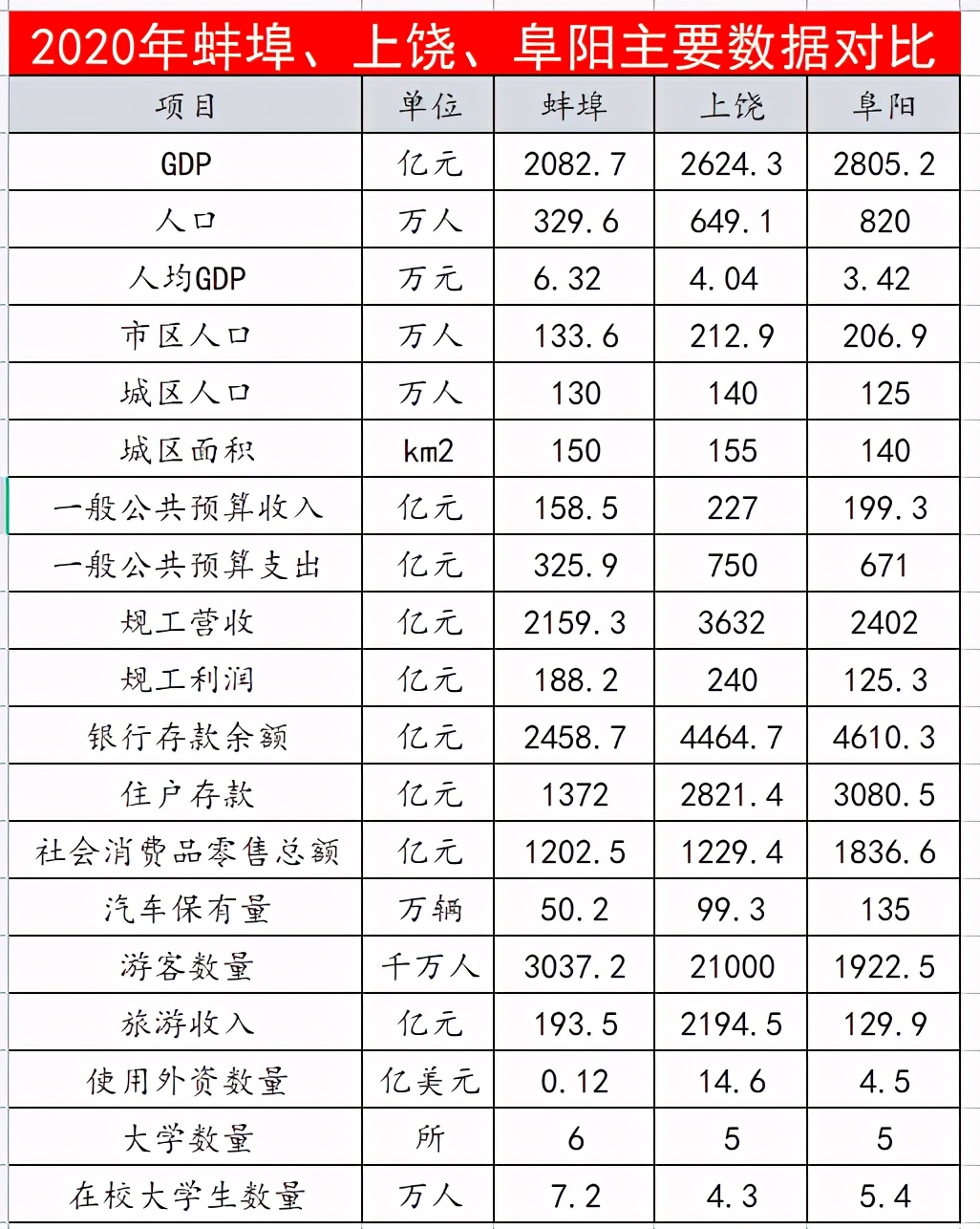 长三角区域性中心城市阜阳徐州,长三角潜力之城
