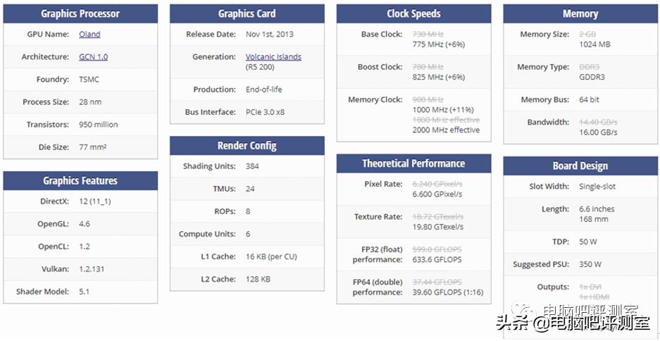 100元最强二手显卡,捡垃圾显卡推荐