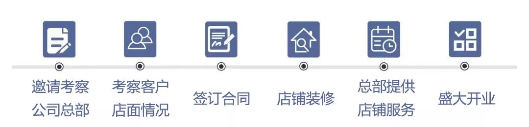 墙布加盟连锁有哪些,中档墙布招商加盟