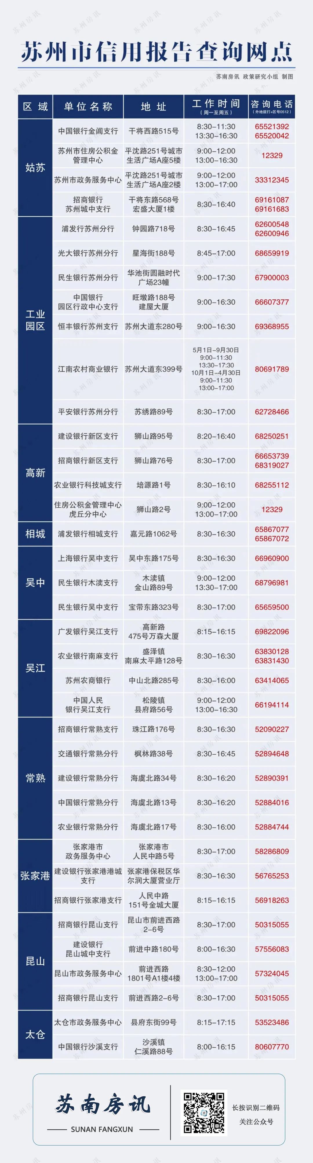苏州买房落户条件2021新规,苏州买房落户贷款最新政策