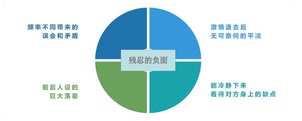 情侣热恋期过后会怎样,热恋期过了该怎么恢复