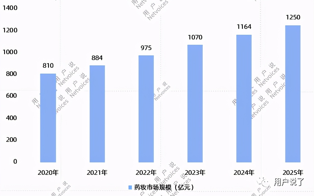 正规皮肤科医生护肤,皮肤科医生推荐国产护肤品牌