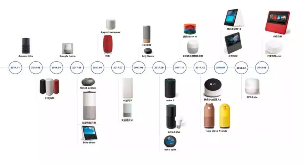 牵手爱听卓乐和魔听科技，华为AI音箱插上优质内容的翅膀