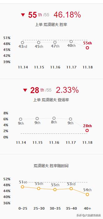 分析鳄鱼上单最怕什么英雄,鳄鱼指标详解