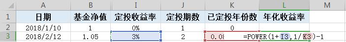 2023年一季度基金收益,基金定投操作策略
