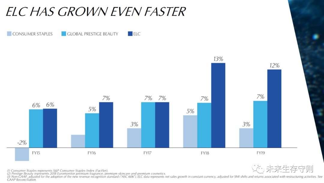 化妆品经济增速40%，卖电子产品不如卖化妆品？