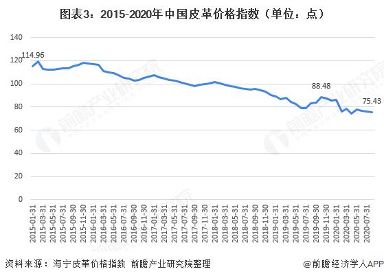 皮革行业目前的状态,2022皮革行业趋势