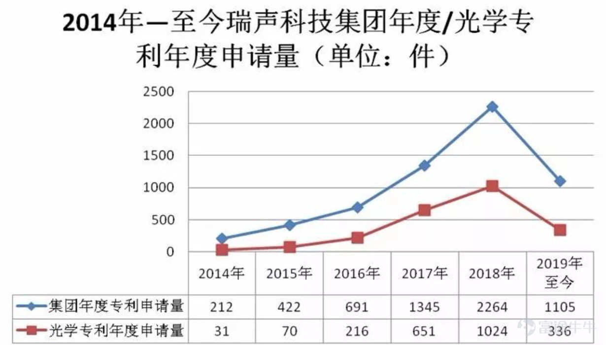 被低估的科技公司,被低估的新能源新材料股