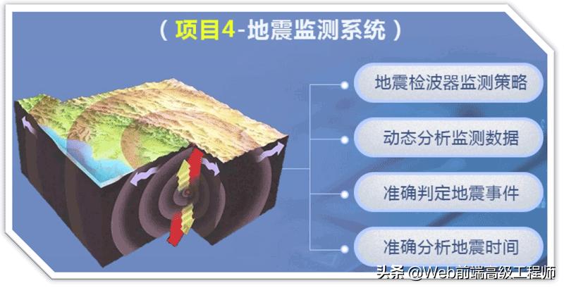 程序员从零基础到高手的进阶之路,黑马程序员java13天进阶教程